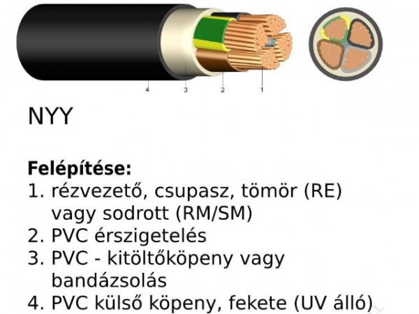 3x10 földkábel CU t